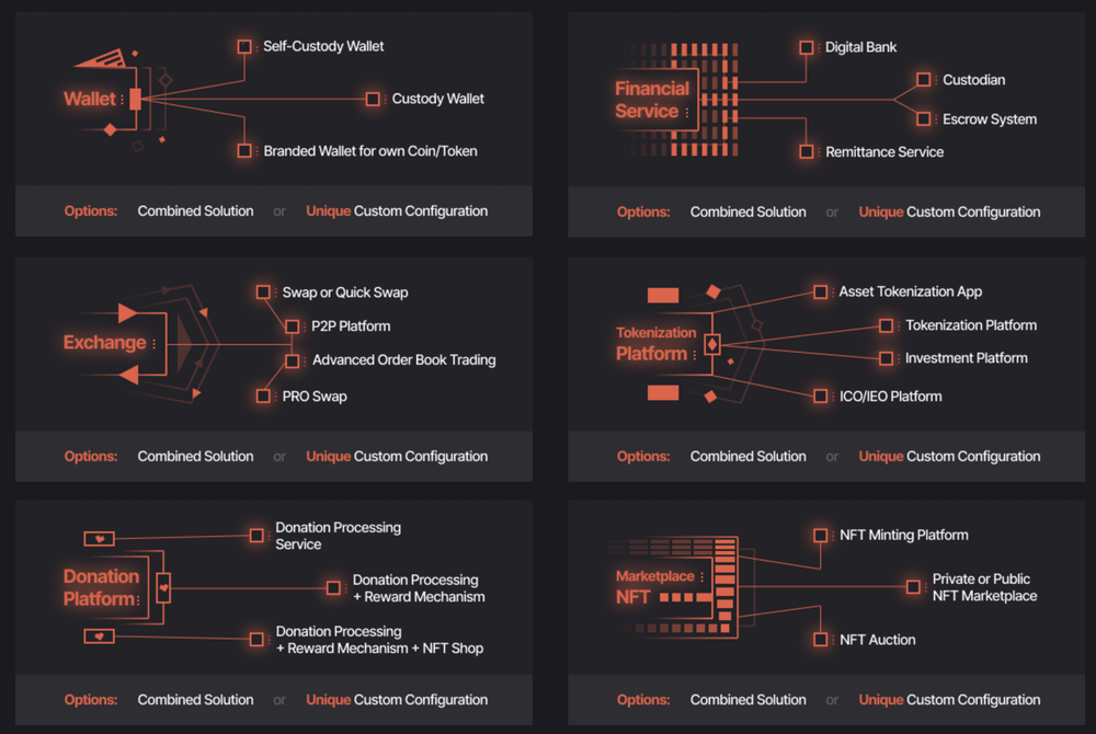 Reviews and Pricing 2024
